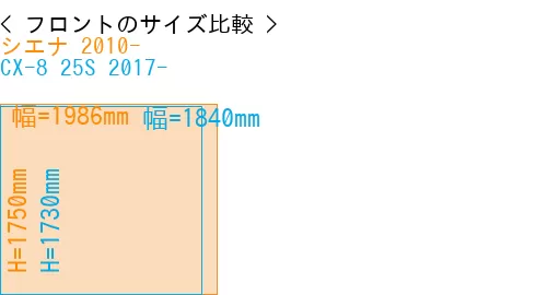 #シエナ 2010- + CX-8 25S 2017-